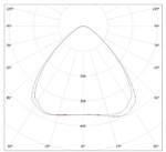 LGT-Prom-prof-ON-102-90 grad конусная диаграмма